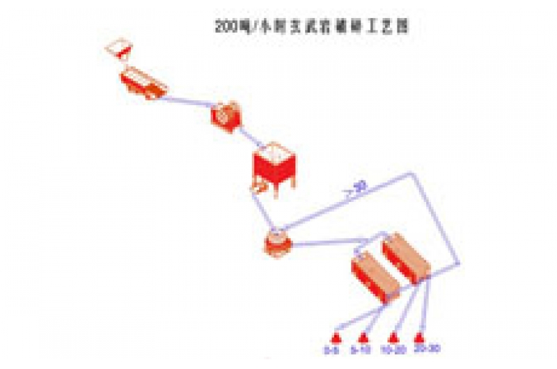 200噸/小時(shí)玄武巖制砂方案